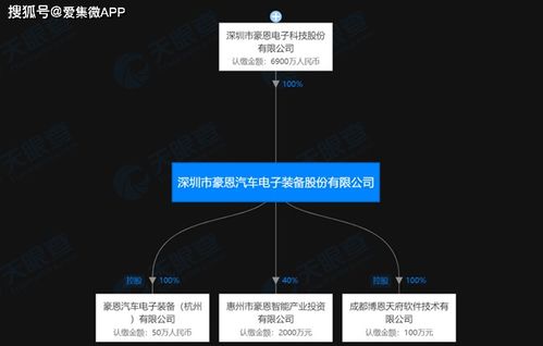 豪恩汽電沖刺A股IPO 軟件技術(shù)開(kāi)發(fā)驅(qū)動(dòng)汽車電子智能化轉(zhuǎn)型