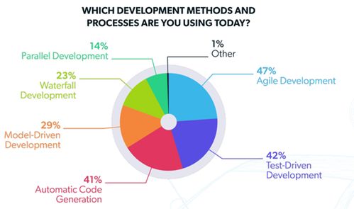 汽車軟件開(kāi)發(fā)的未來(lái)之路 行業(yè)現(xiàn)狀、技術(shù)挑戰(zhàn)與專家洞見(jiàn)