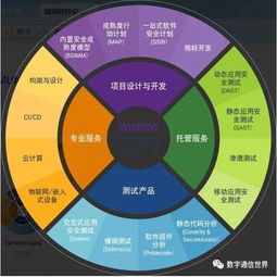 筑牢軟件安全屏障，驅(qū)動(dòng)汽車產(chǎn)業(yè)智能變革